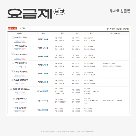 요금제1 비교표
