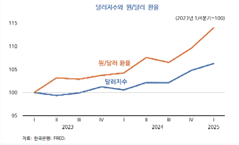 달러 ETF 추천 2026 환율 상승 그래프)