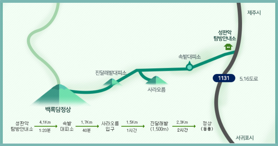 한라산 등산코스 탐방로