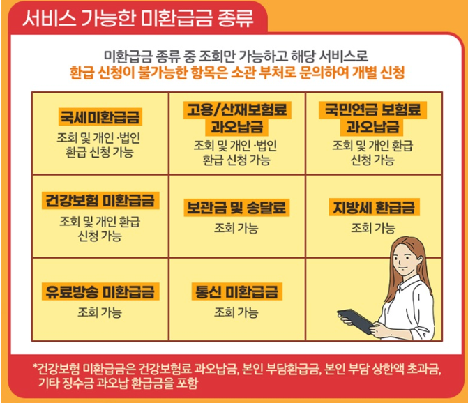 지방세 환급금 조회 신청 한번에 간단히!