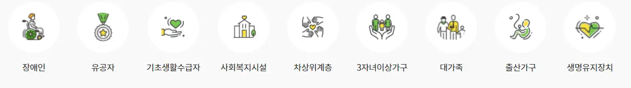 전기요금 복지할인 가구와 관련된 이미지입니다. 장애인, 유공자, 기초생활수금자, 사회복지시설, 다자녀가구 등이 있습니다.