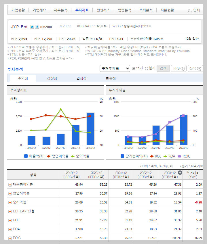 JYP Ent. 가치 분석