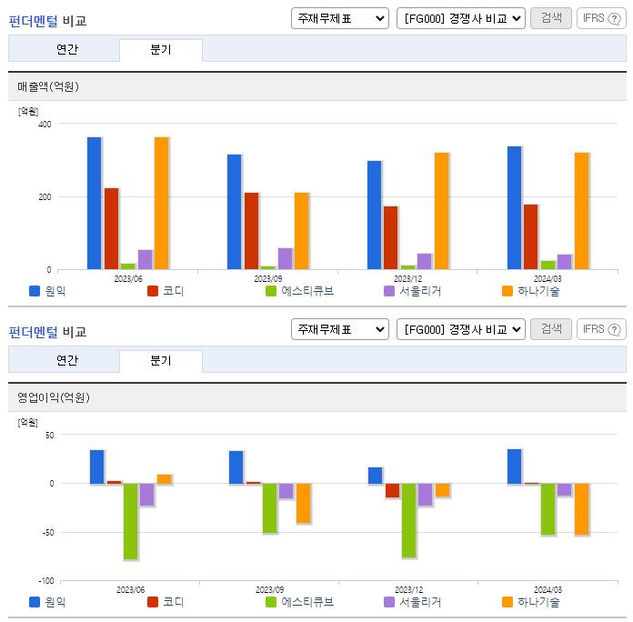 원익_업종분석