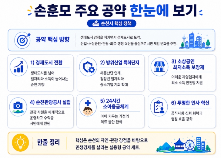 순천시장 당선자 손훈모 프로필 공약 총정리