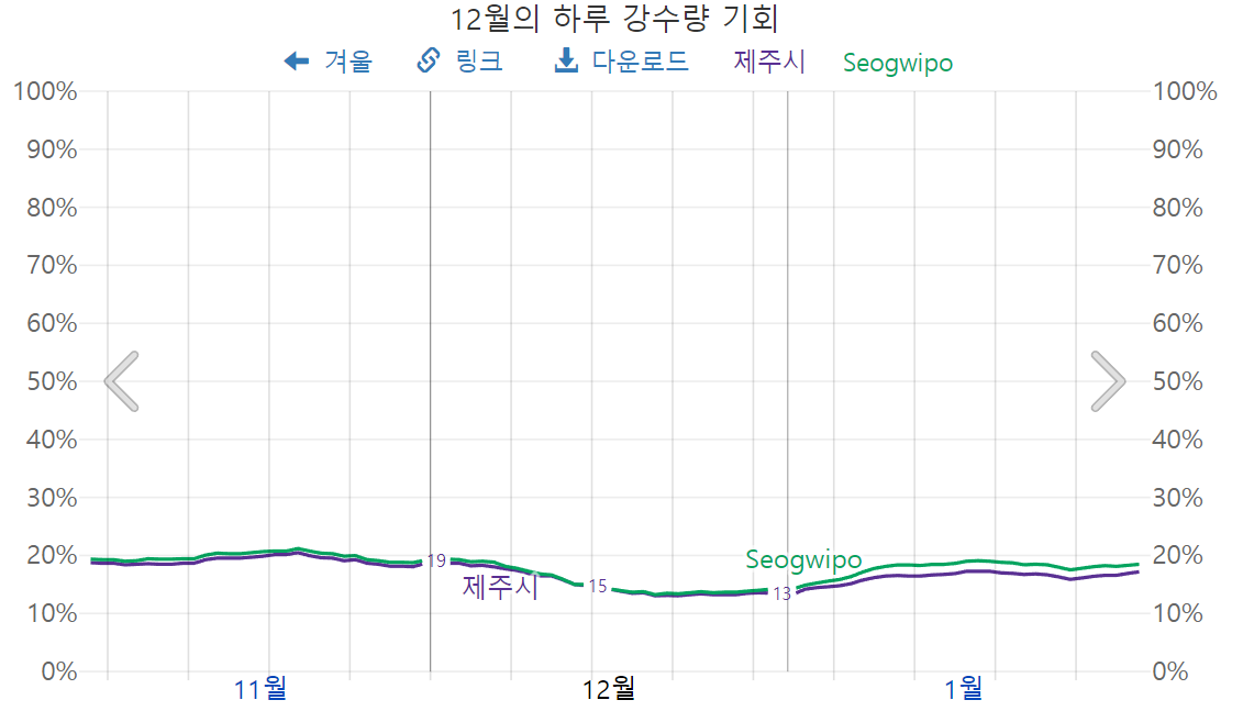12월 제주도 날씨3