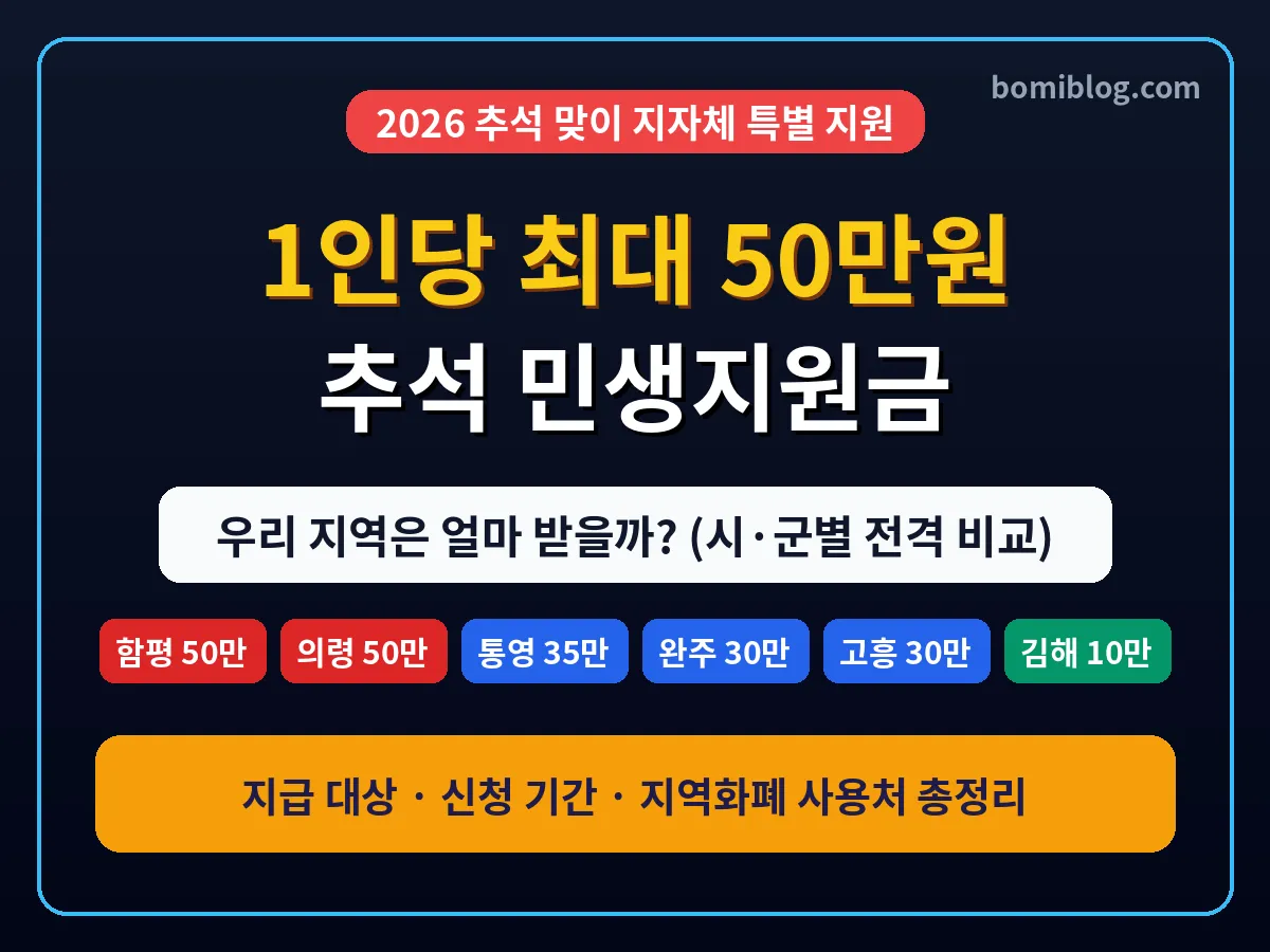 2026 추석 민생지원금 1인당 최대 50만원 지역별 지급 대상 및 신청방법 총정리 썸네일