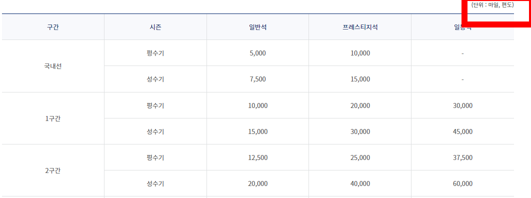 대한항공 마일리지 공제