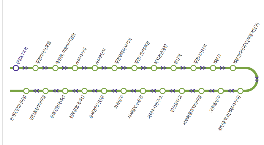 6300번 공항버스 시간표&#44; 6200 공항버스 &#44; 6013 공항버스 &#44; 6014번 공항버스 노선도 요금 승차장