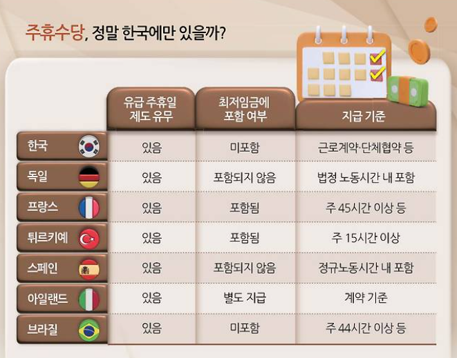 최저임금 월급 2026 계산 방법