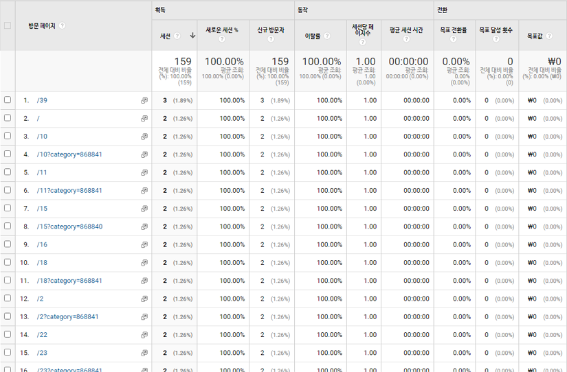 구글 애널리틱스 행동 > 사이트 콘텐츠 > 방문 페이지 구글 애널리틱스 행동 > 사이트 콘텐츠 > 방문 페이지