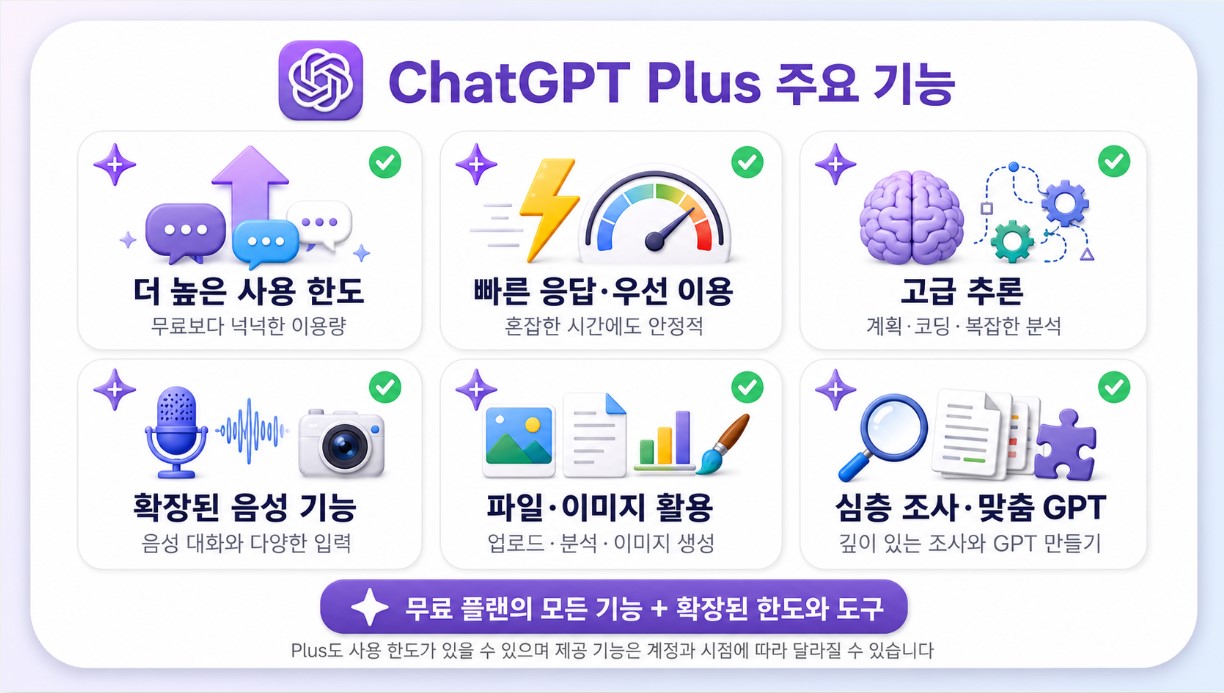 ChatGPT Plus 확장 기능 한눈에 보기