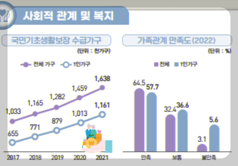 1인가구 통계