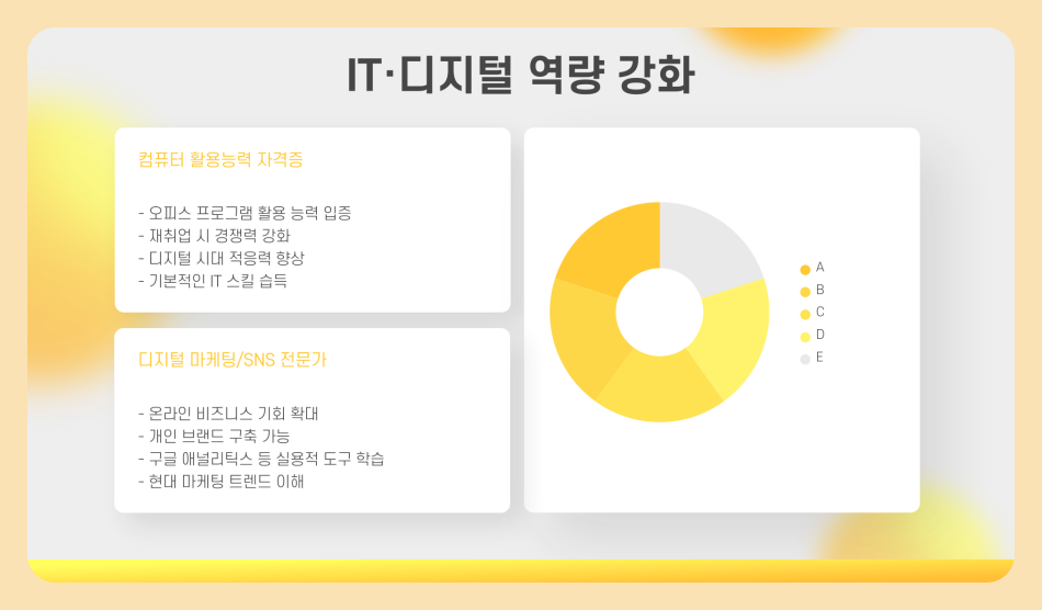 50대 자격증 추천 여성 남성 은퇴 준비 하는 법