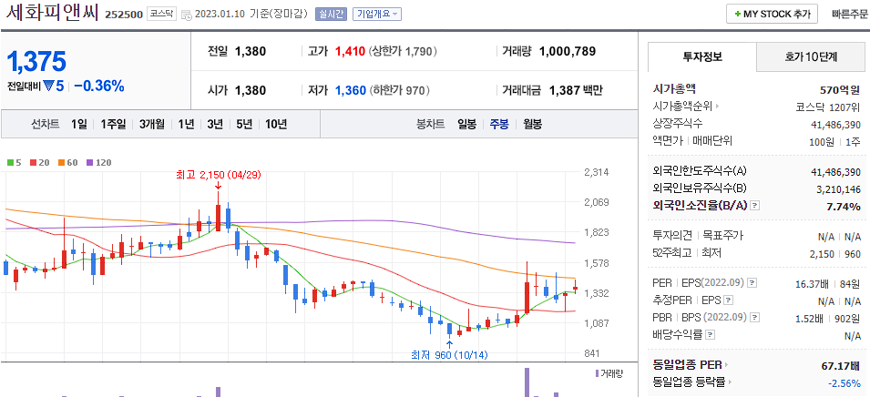 세화피앤씨