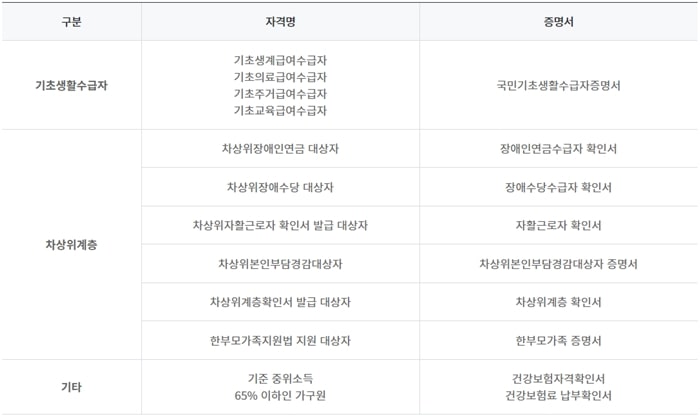 평생-교육-바우처-신청자격-증명서