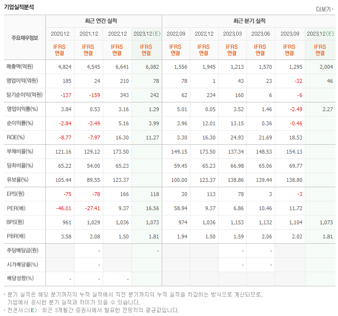 신성이엔지_실적분석