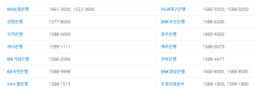 은행별 콜센터