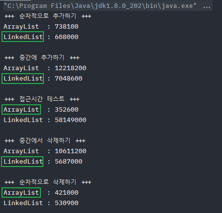 LinkedList vs ArrayList