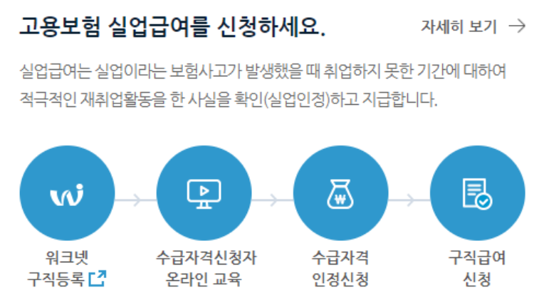 실업급여 조건과 신청방법