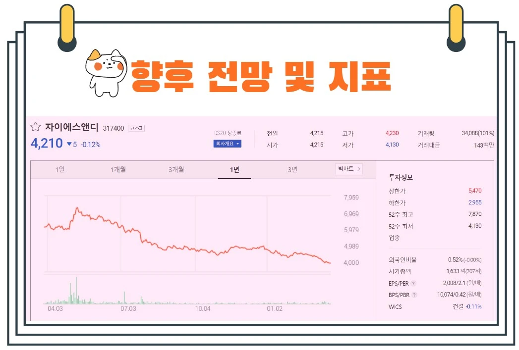 자이에스앤디주가