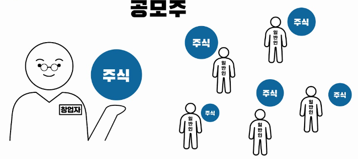 공매도