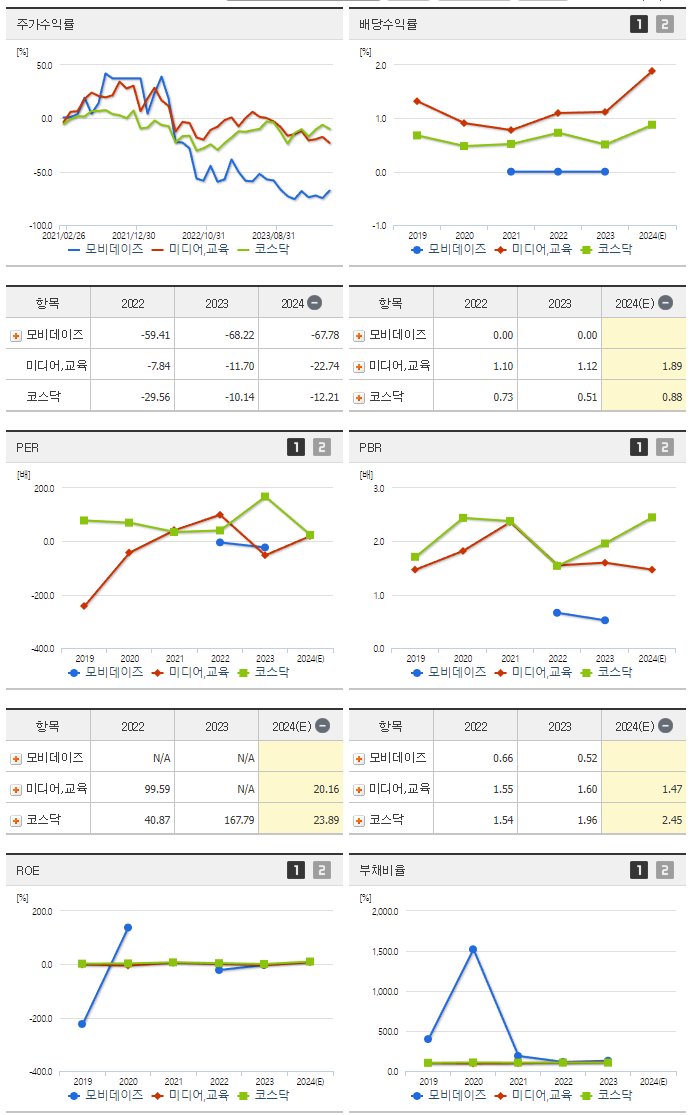 모비데이즈_섹터분석