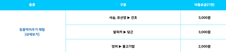 억만송이 봄꽃대향연 튤립 수선화 축제