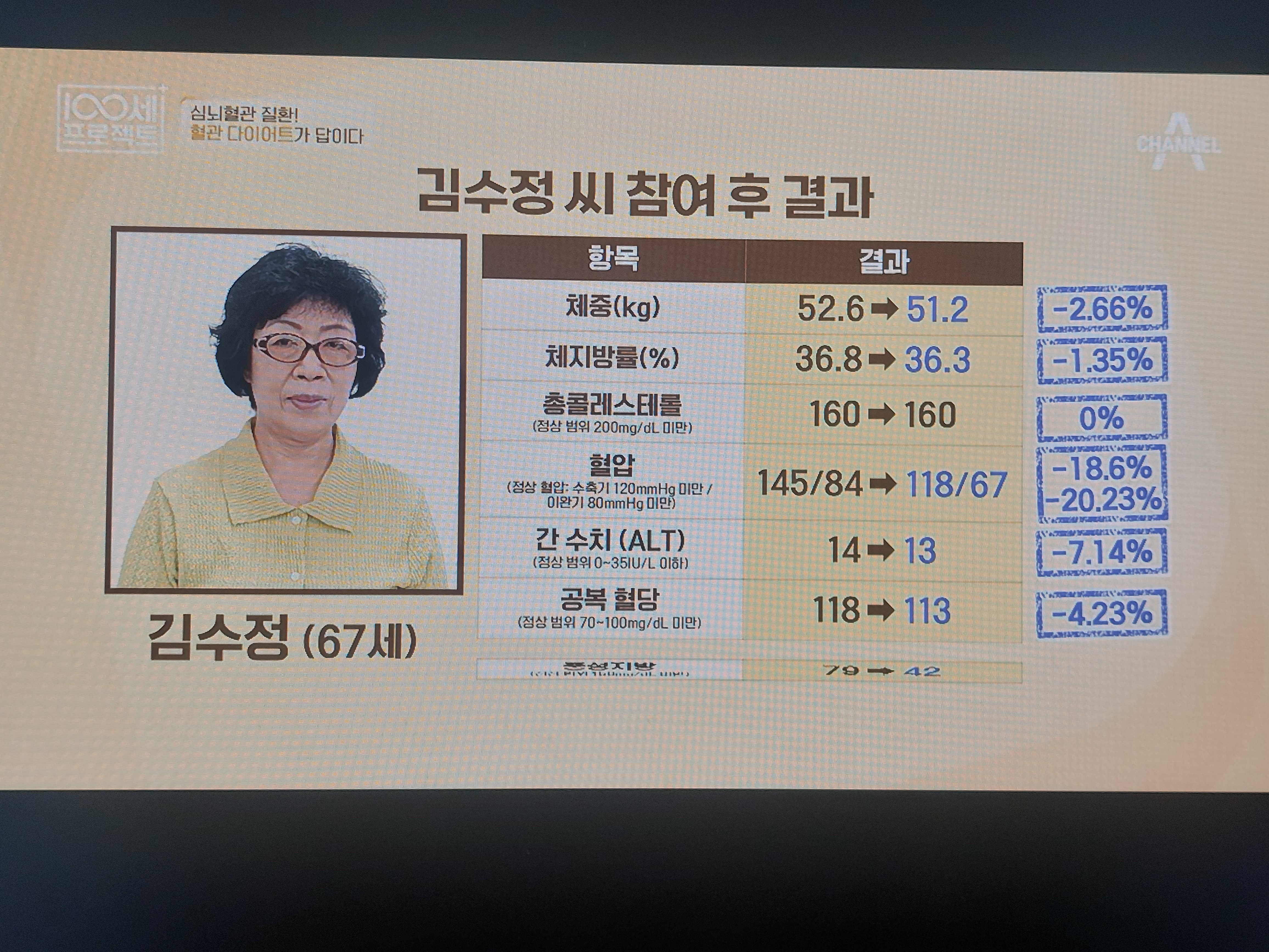 구기자 분말 2주 섭취 후 결과 및 후기