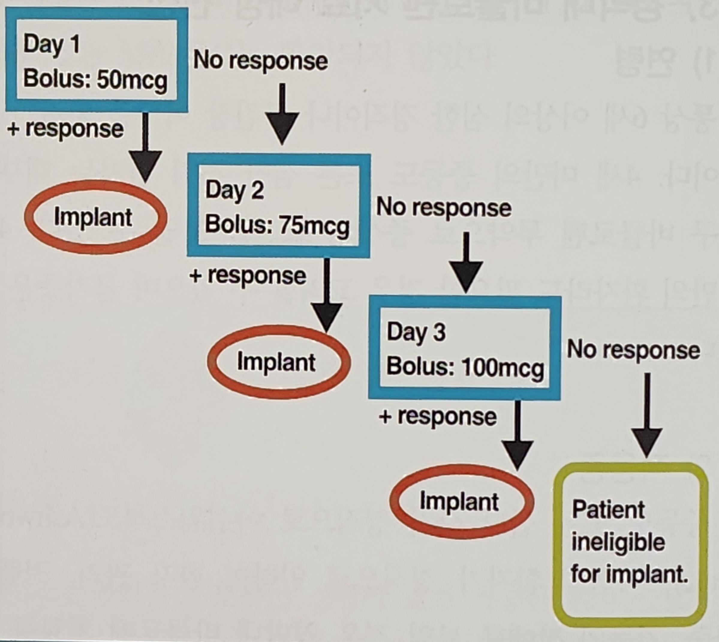뇌성마비의 수술적 치료2