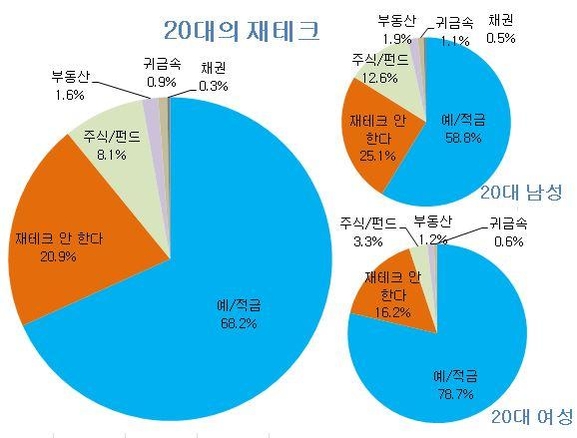 재테크 앱