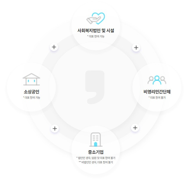 2025 근로자 휴가지원사업 대상 및 신청 방법