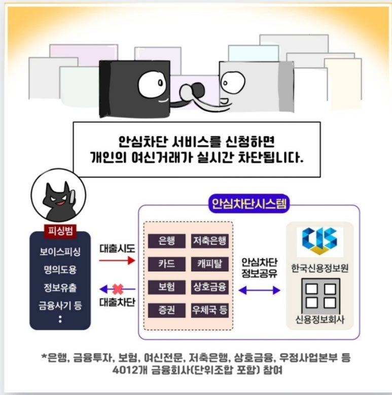 여신거래안심차단 서비스 개념도