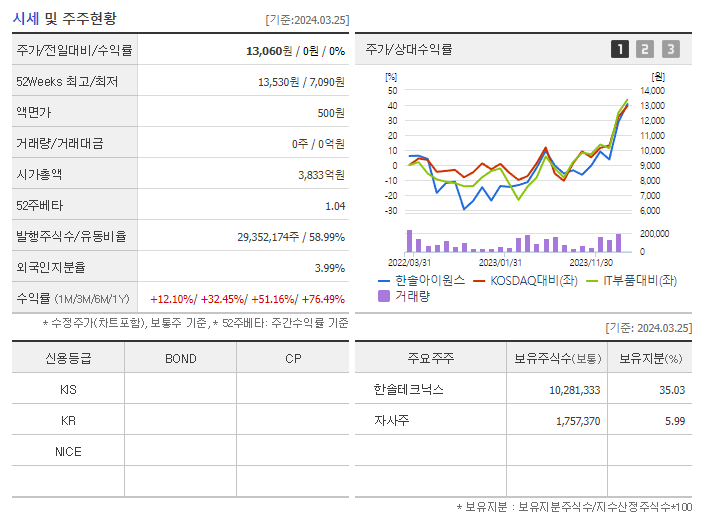 한솔아이원스_기업개요