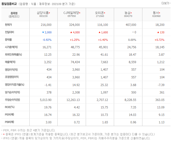 삼양식품_동종업비교자료