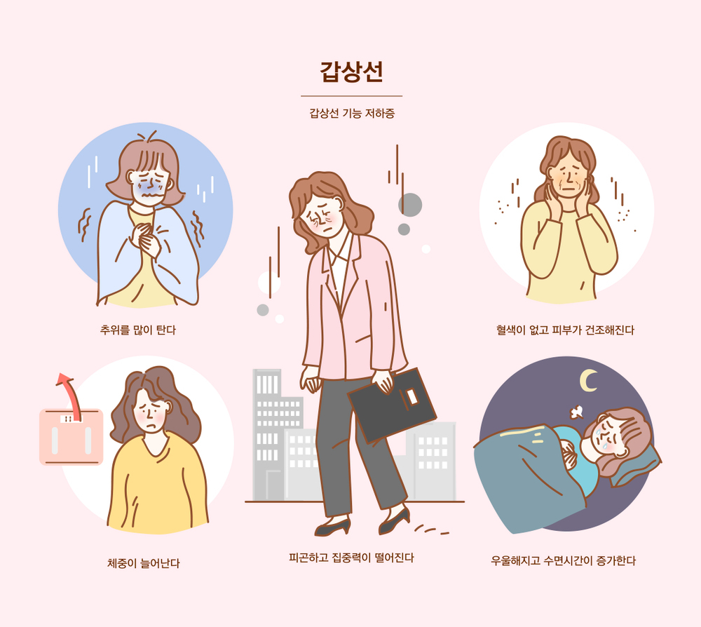 갑상선 저하증 증상