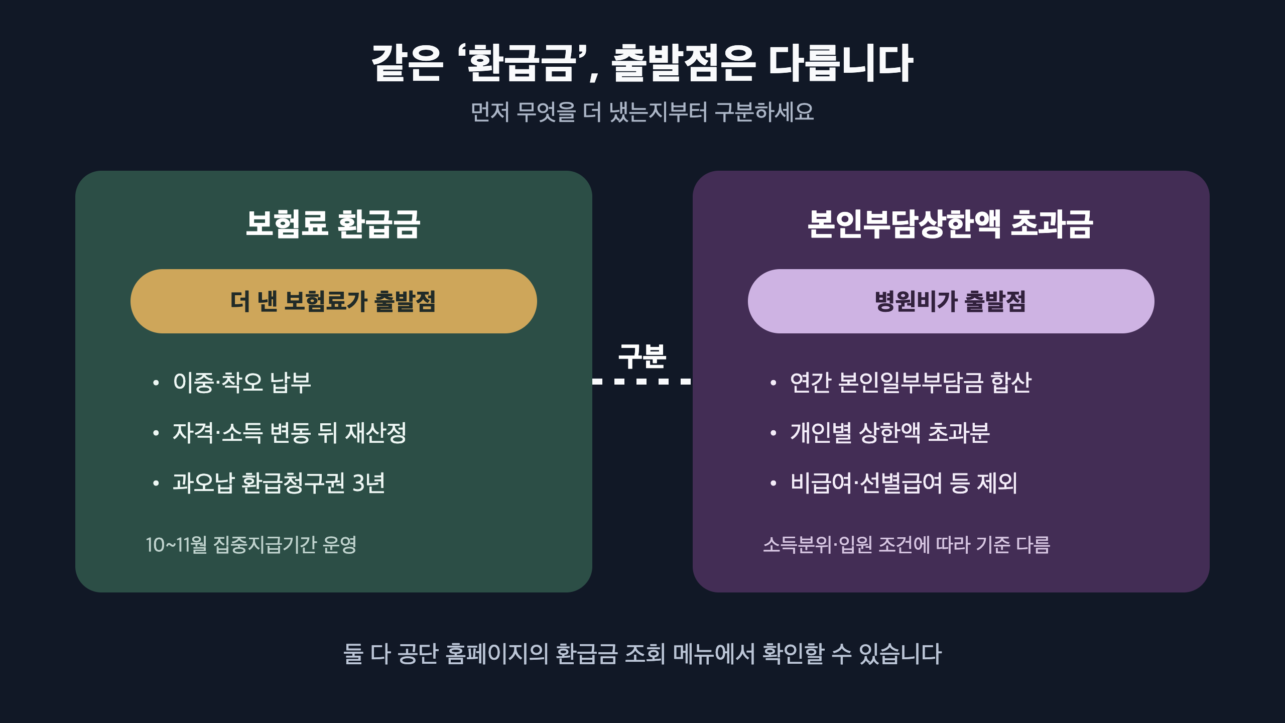 보험료 환급금과 본인부담상한액 초과금 차이