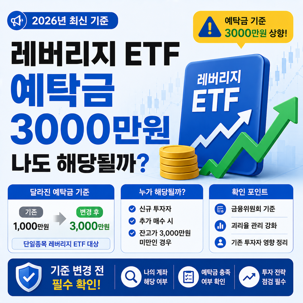 레버리지 ETF 예탁금 기준 변경 안내 이미지