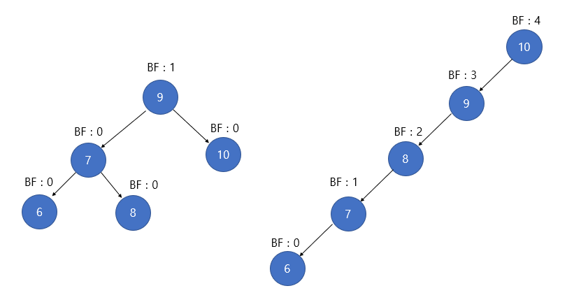 Balance Factor