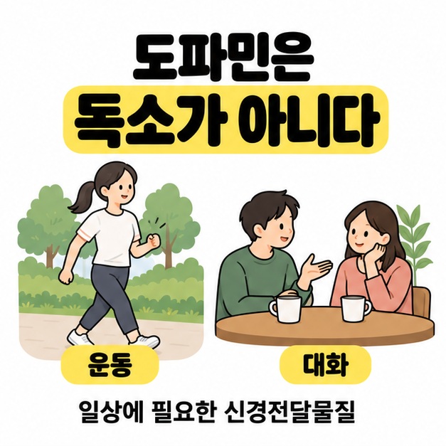 도파민은 독소가 아니라는 제목 아래 걷기 운동과 두 사람의 대화 장면으로 일상에 필요한 신경전달물질임을 설명한 그림