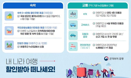 내 나라 여행 할인