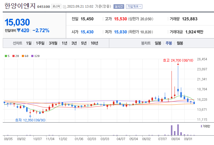초전도체관련주