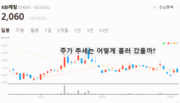 관세 전쟁 관련주 대장주 테마주 TOP5