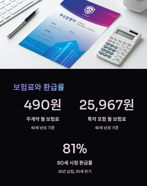 보험료와 환급률