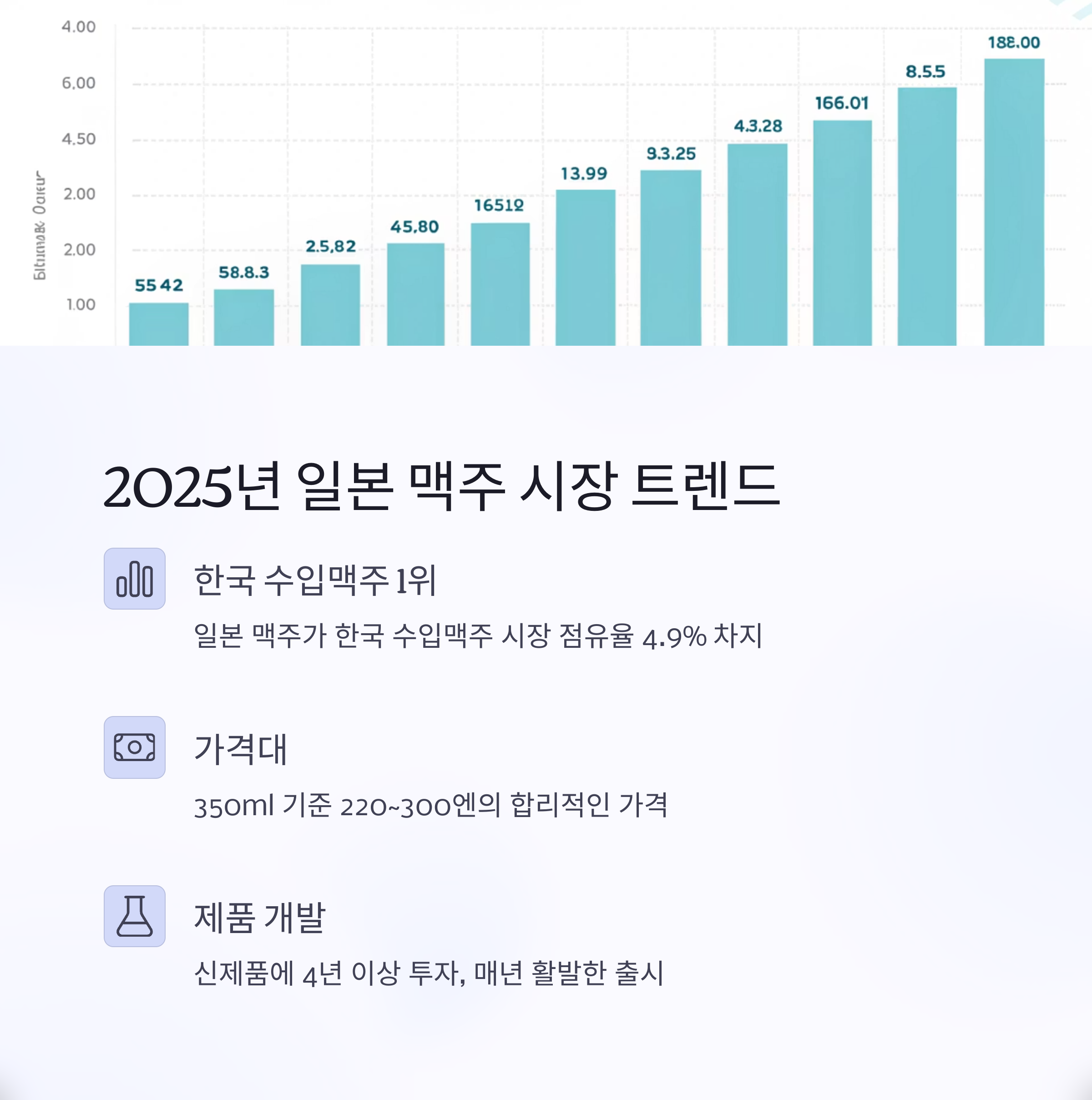 2025년 일본 맥주 시장 트랜드