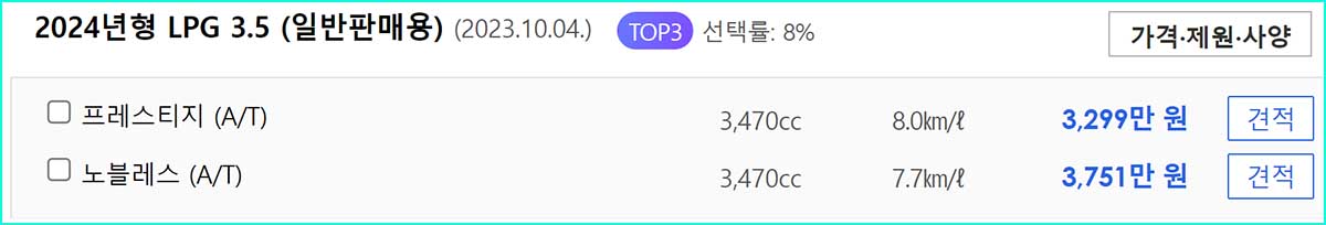 2024년형 K8 LPG 3.5 (일반판매용) 가격