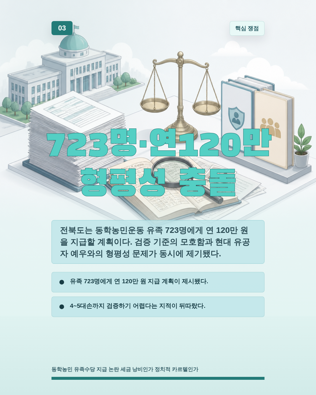 723명&middot;연120만 형평성 충돌