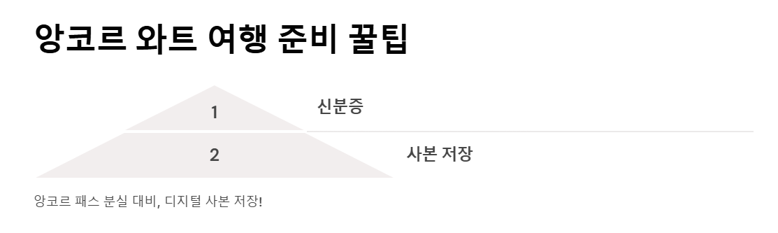 앙코르 와트 패키지 여행 준비물 티켓구매 관람 루트 총정리
