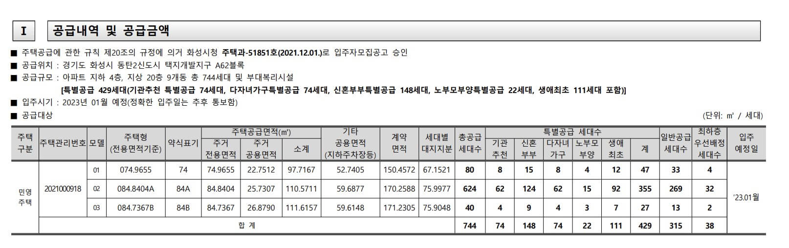 동탄 호반써밋 분양가