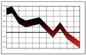 데스 크로스 Death Cross 죽음의 교차