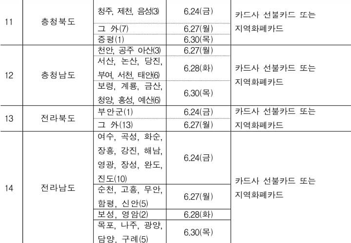 저소득층-긴급생활지원금-지급